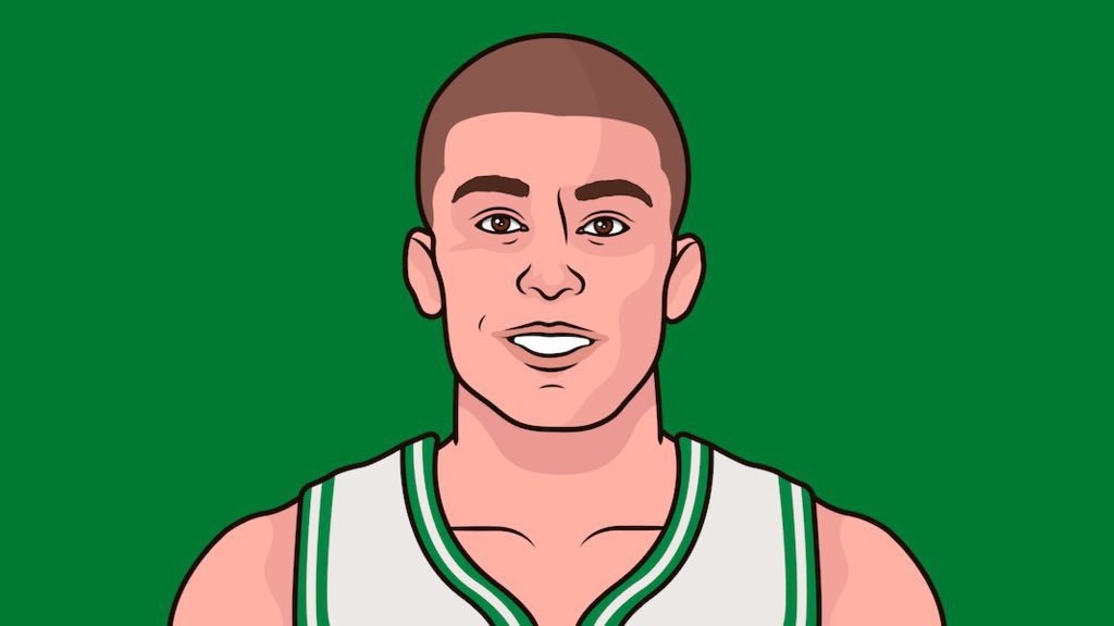 CelticsMuse's tweet photo. Celtics bench trio tonight: 

83 Points
27 Rebounds
22 3PM

Give this trio a nickname⬇️ https://t.co/3JD8tyqUqx