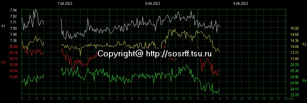 Schumann Resonances tweet media