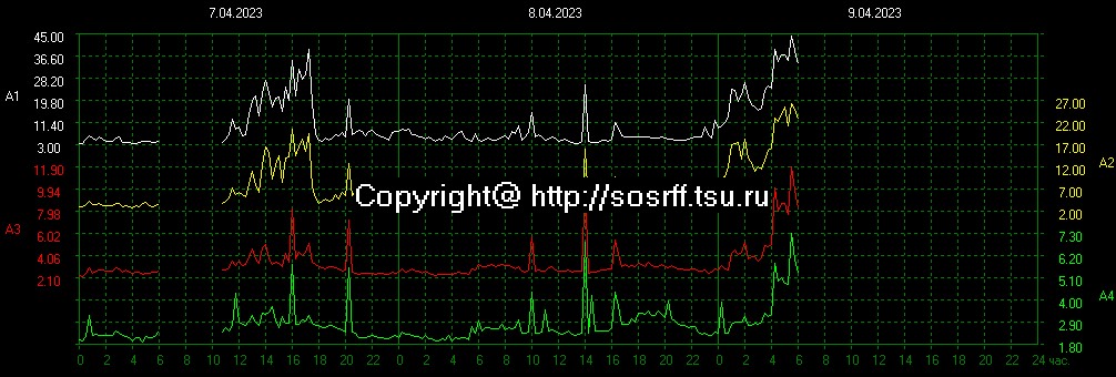 Schumann Resonances tweet media