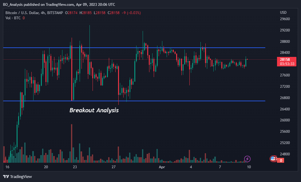 BOAnalysis's tweet photo. #BTC Well defined consolidated channel. 

#Bitcoin #Crypto #CryptoCurrency #Currency #Digital #Currencies https://t.co/uNPSYkzdYJ