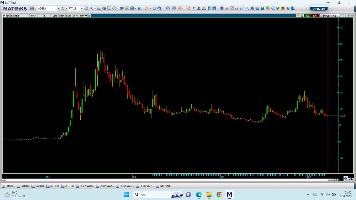 Alın size hikayesi olan/bebek hisselerden sadece birkaçı. Onlarcası da yükleniyor. Uyanın artık hikaye sizsiniz!