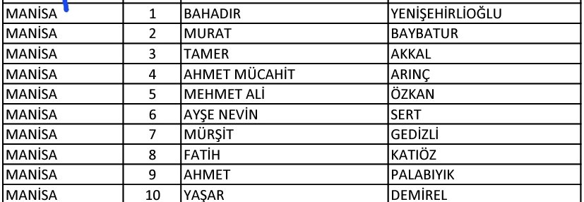 Ak Parti Manisa milletvekili adaylarımıza başarılar dilerim. Siyasette listeye girmek değil, ortak hedeflere birlikte varmak önemlidir. Hedefimiz, #RecepTayyipErdogan ın yeniden cumhurbaşkanı seçilmesidir.