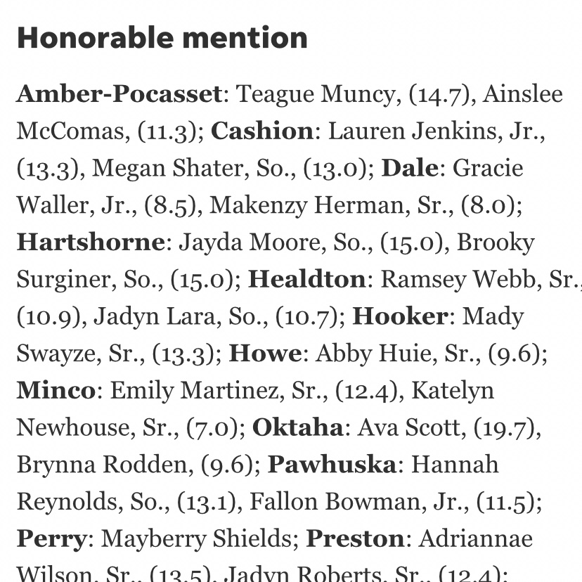 Today I am so excited to discover I received an honorable mention for girls basketball All-State!  Happy Easter!