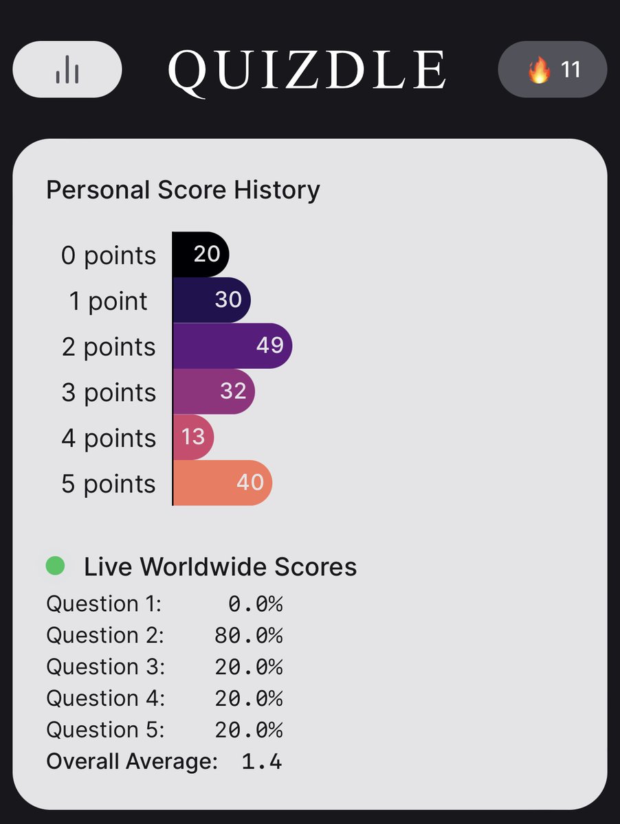 Quizdle 🏳️‍🌈 tweet media