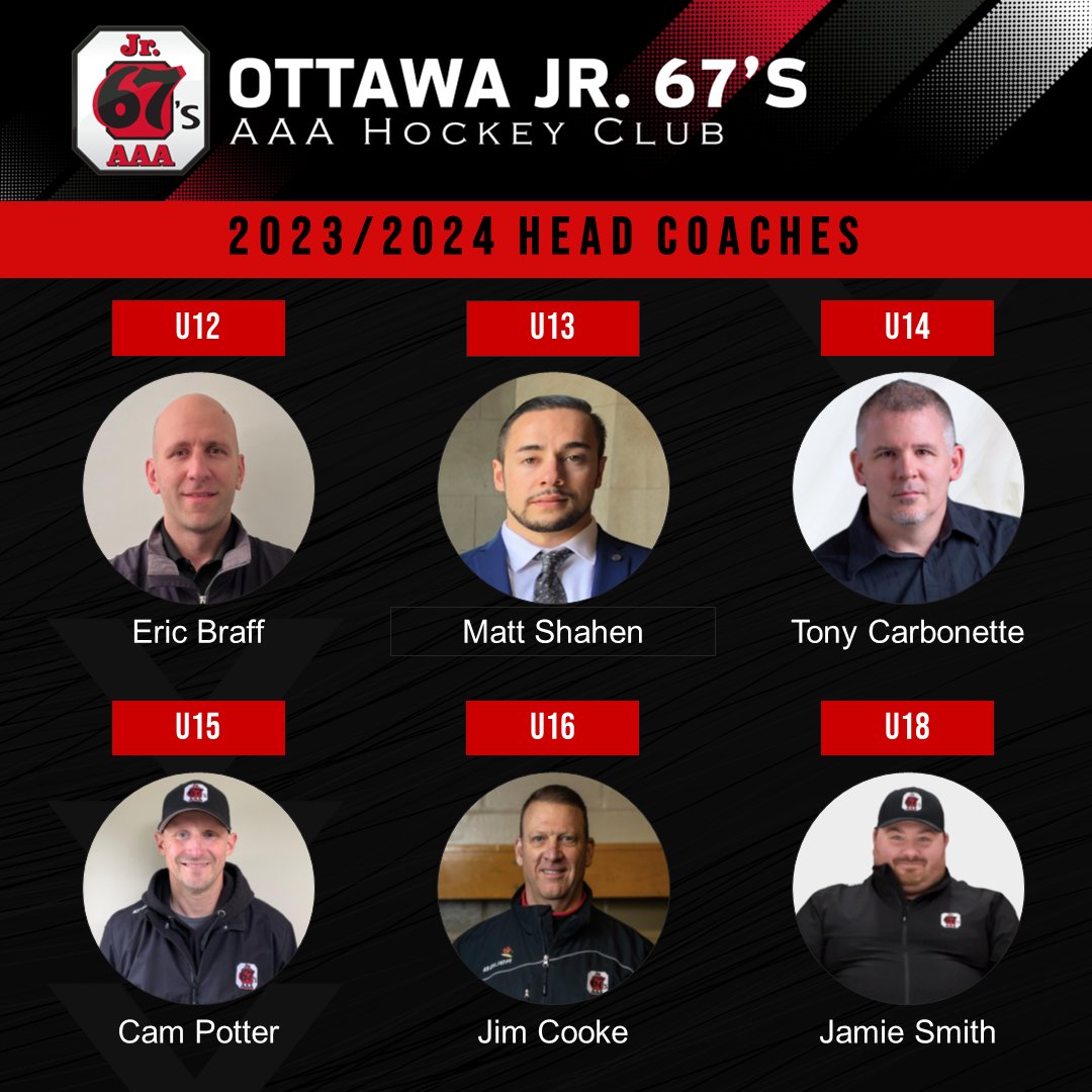 We are happy to announce the Ottawa Jr 67s AAA Head Coaches for the 2023/24 season!!!

U12 – Eric Braff
U13 – Matt Shahen
U14 - Tony Carbonette
U15 – Cam Potter
U16 – Jim Cooke
U18 – Jamie Smith

In addition a warm welcome to Greg Sharpe our newly appointed program director.