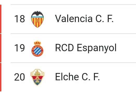 raphinhaismoo's tweet photo. Bueno, este es mi ultimo tuit en esta cuenta, mañana ya tendré la principal, se ha hecho largo la espera... a segunda @valenciacf @RCDEspanyol @elchecf https://t.co/6CfCX1SrBY