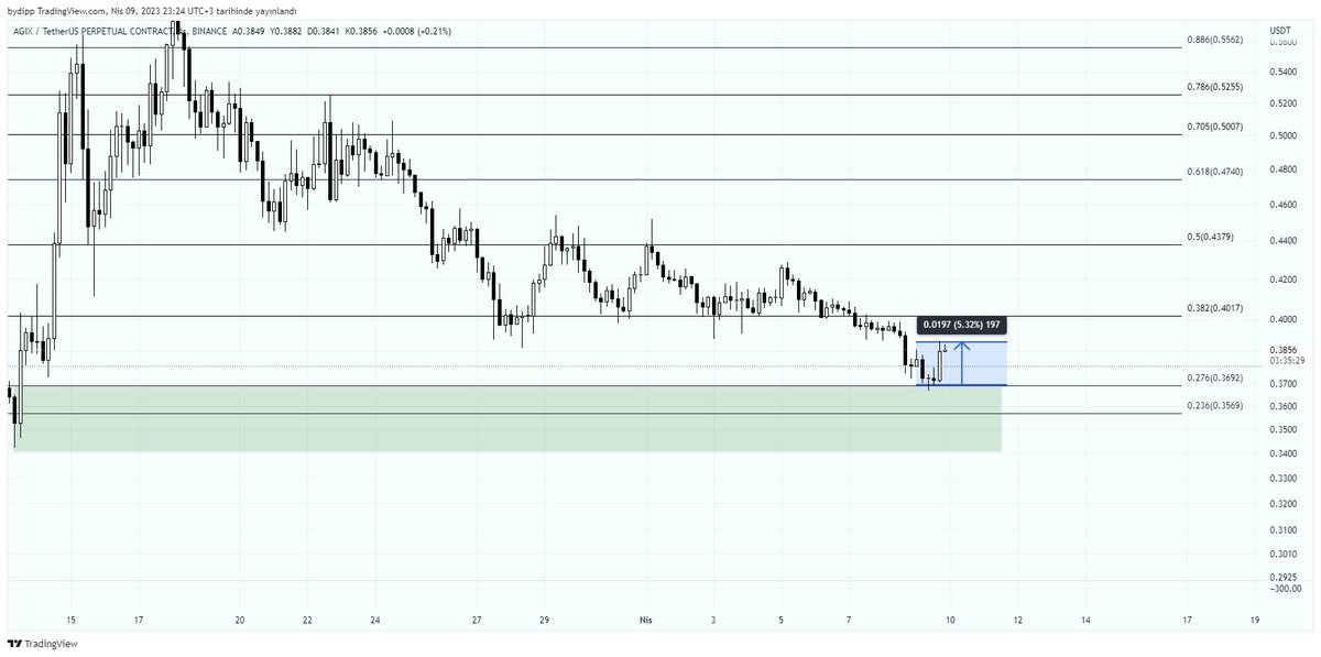 allesfx's tweet photo. Hot 
 #agix $agix #btc $btc #eth $eth https://t.co/AiinEsjZSn