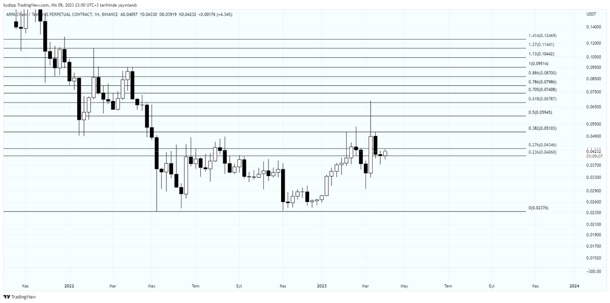 allesfx's tweet photo. Bull #arpa $arpa #btc $btc #eth $eth 
#Binance https://t.co/ZGcN8dmLrV