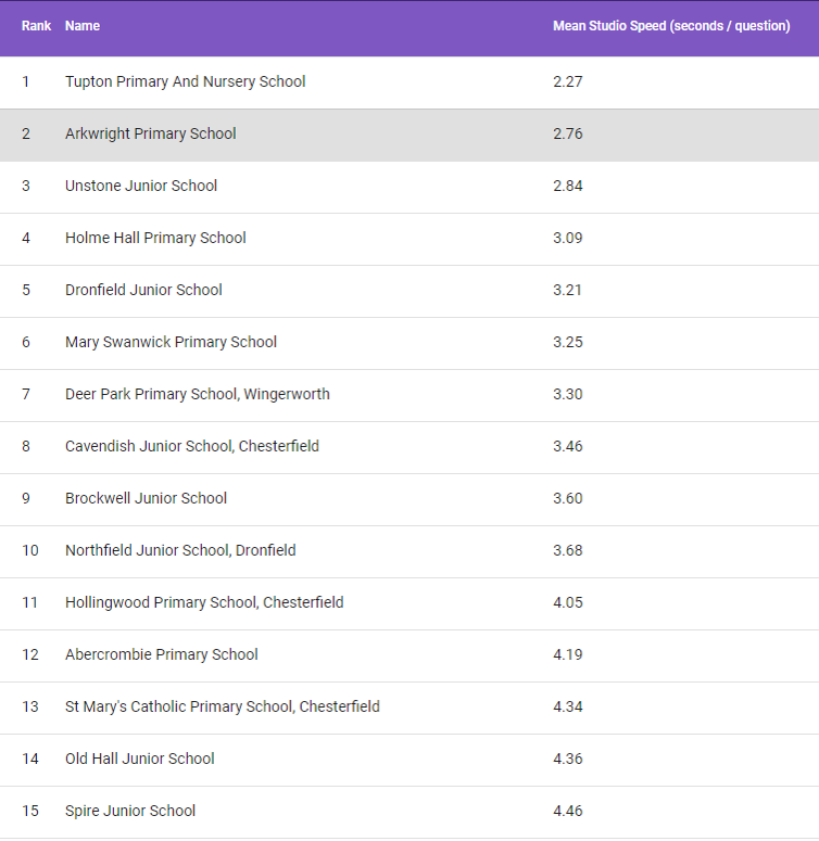 Arkwright Primary School tweet media
