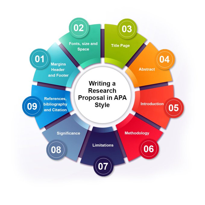 BellaGulshan's tweet photo. Research proposal https://t.co/cG62SQfEk4
