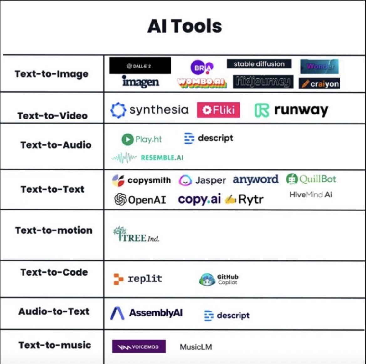 📌Ai Tools 

#AItools #innovation #technology #software #Tools #artificialintelliegence