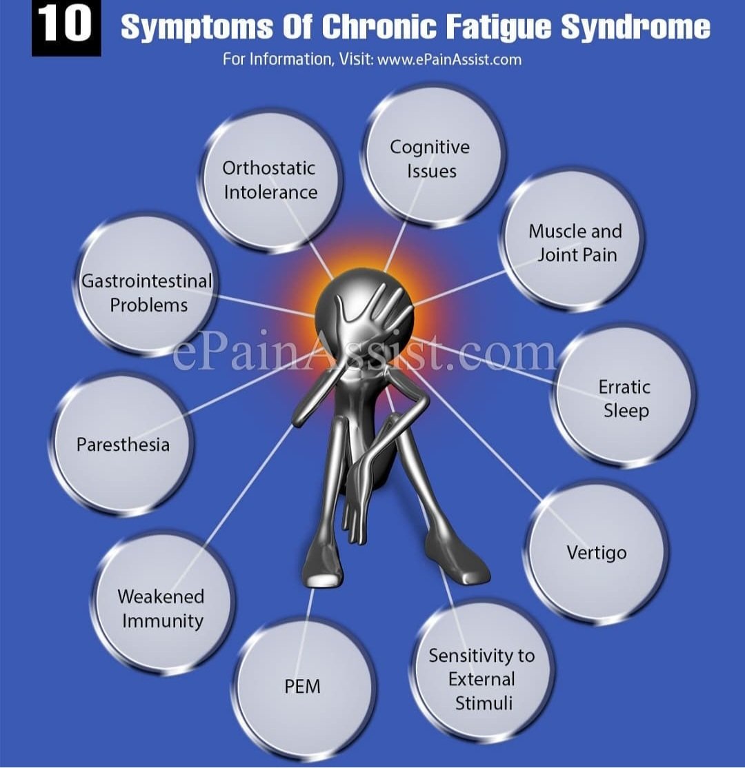 CFS Sunday...10 symptoms of Chronic Fatigue Syndrome...#CfsSunday #cognitiveissues
#musclepain #jointpain #erraticsleep #vertigo
#sensitivities #postexternalmalaise
#weakenedimmunity #paresthesia
#gastroproblems
#orthostaticintolerance  #fbrosupportbymonica