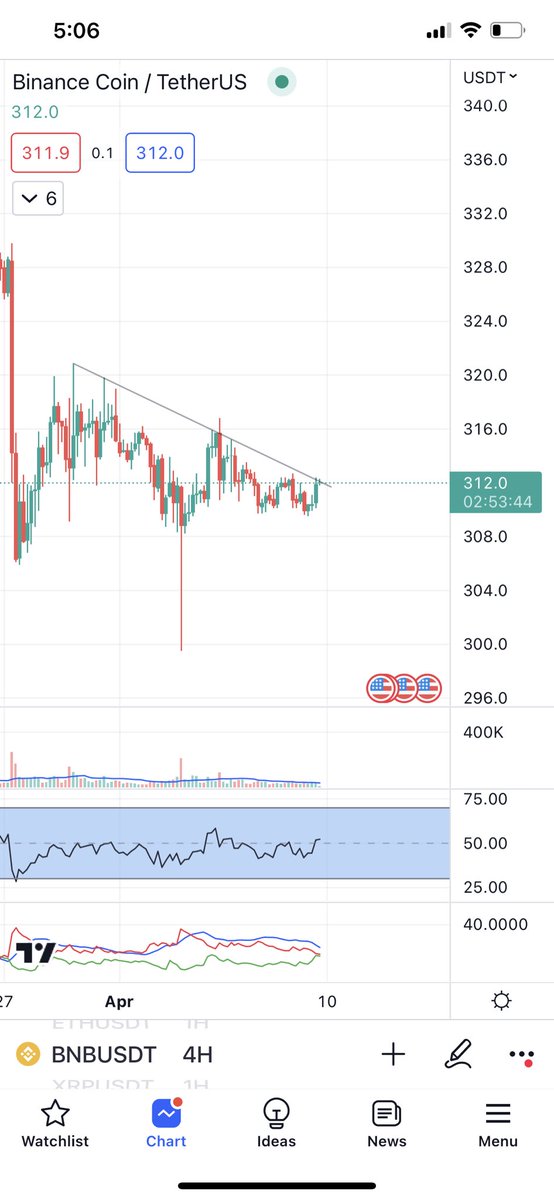Some interesting alt charts if BTC starts heading up again