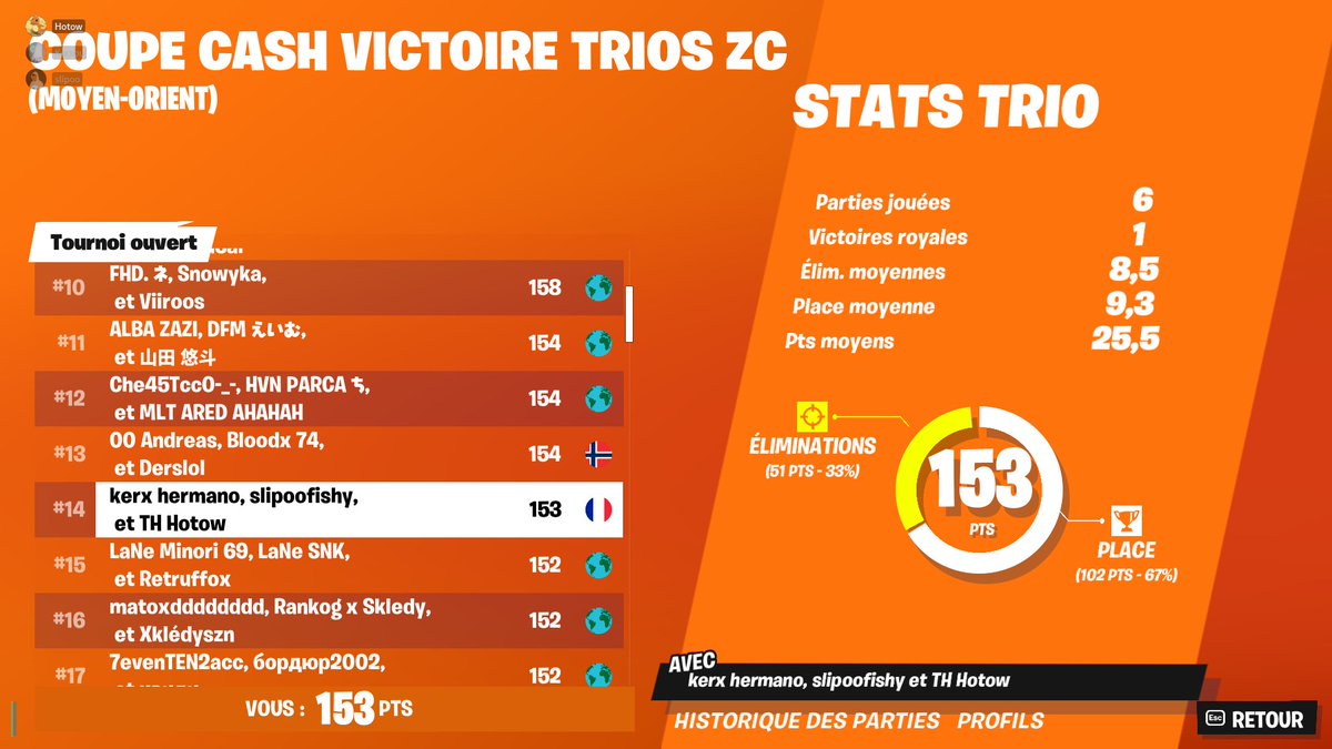 hotowftn's tweet image. quoicouez w/@slipoo_ @KerxFTN