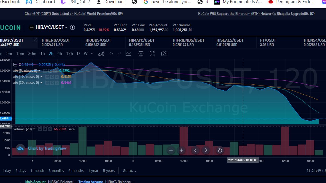 Batokin_Crypto's tweet photo. Hmmm! interesting! My Favorite #HiNFT at @kucoincom is showing some goood signs of entry! But i wont bite that yet! Will wait for it to go a bit lower! Prolly at $.43! What do you guys think?
#KuCoin #hiTOKEN #HiBAYC #HiMAYC #Crypto #Web3 #Blockchain #CryptoInvestor #NFT https://t.co/qqIFBkej4K