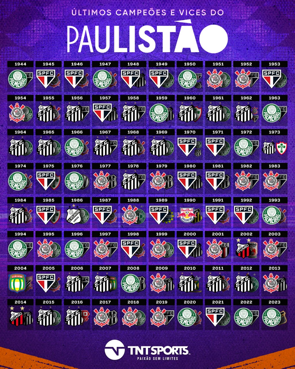 Avanti Palmeiras on X: HISTÓRICO! INEXPLICÁVEL O QUE É SER PALMEIRAS! 💚  SOMOS CAMPEÕES DO PAULISTA 2022 🏆 #TodosSomosAvanti 📲    / X