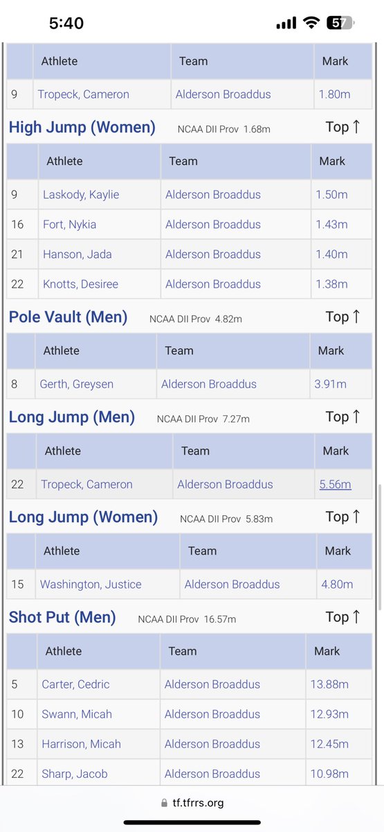 Conference rankings after this past weekend concluded
