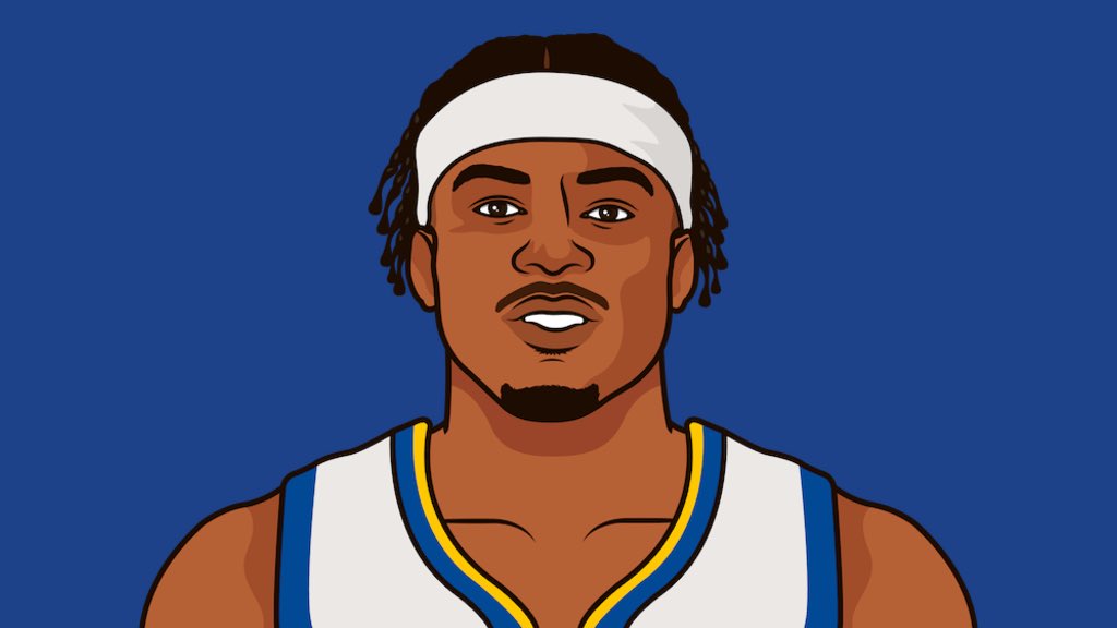 WarriorsMuse's tweet photo. Moses Moody tonight 

25 Points (Season-High)
4 Assists
4 Rebounds 
71/57/100
+39

Breakout Season Coming 🔜 https://t.co/OH5WLxPY3L
