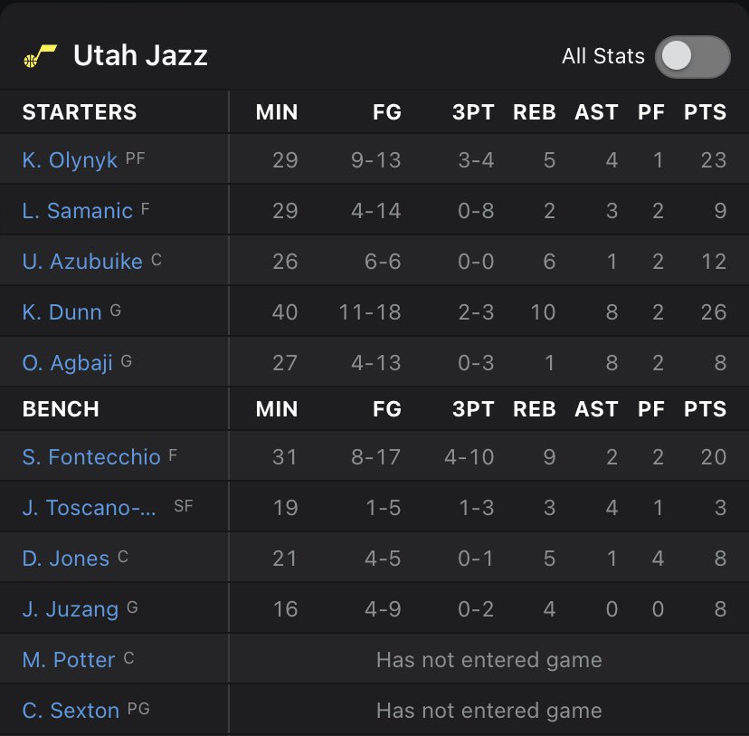 nmillard28's tweet photo. LeBron really just did his crown himself king celebration barely beating this Jazz lineup https://t.co/Ylrudk6y8N