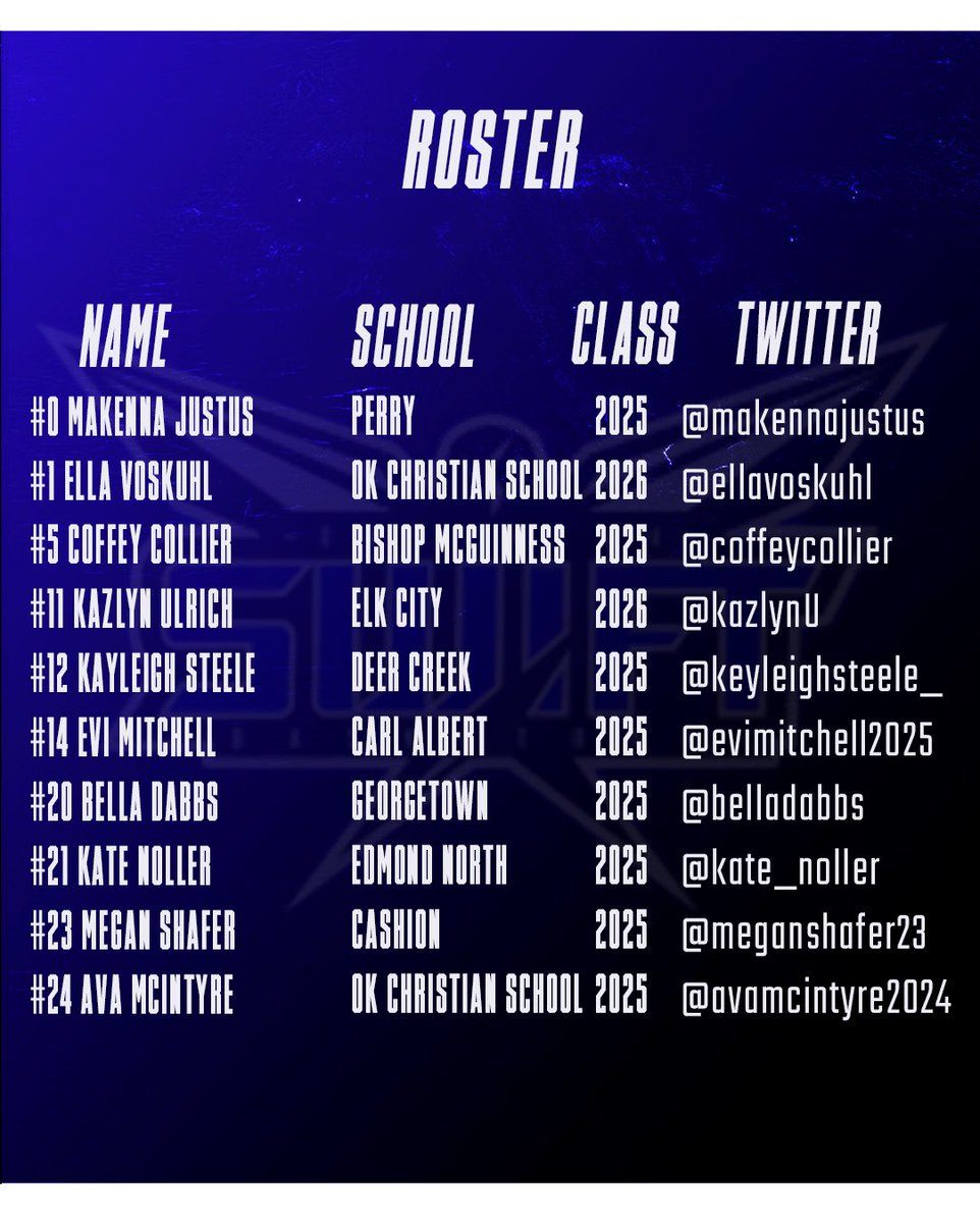MathurinAgency's tweet photo. 🚨🚨🚨SCHEDULE 🚨🚨🚨

Oklahoma Swift 16U - Dublin 

Excited for this complete group to compete in the NE2K League and Nationally. A group of amazing up & coming recruits you don’t want to miss this spring/summer‼️

#grassroots #oklahoma #basketball @coach_dub15 @EllaVoskuhl @CoffeyCollier_ @AvaMcIntyre24 @MeganShafer23 @evimitchell2025 @KazlynU