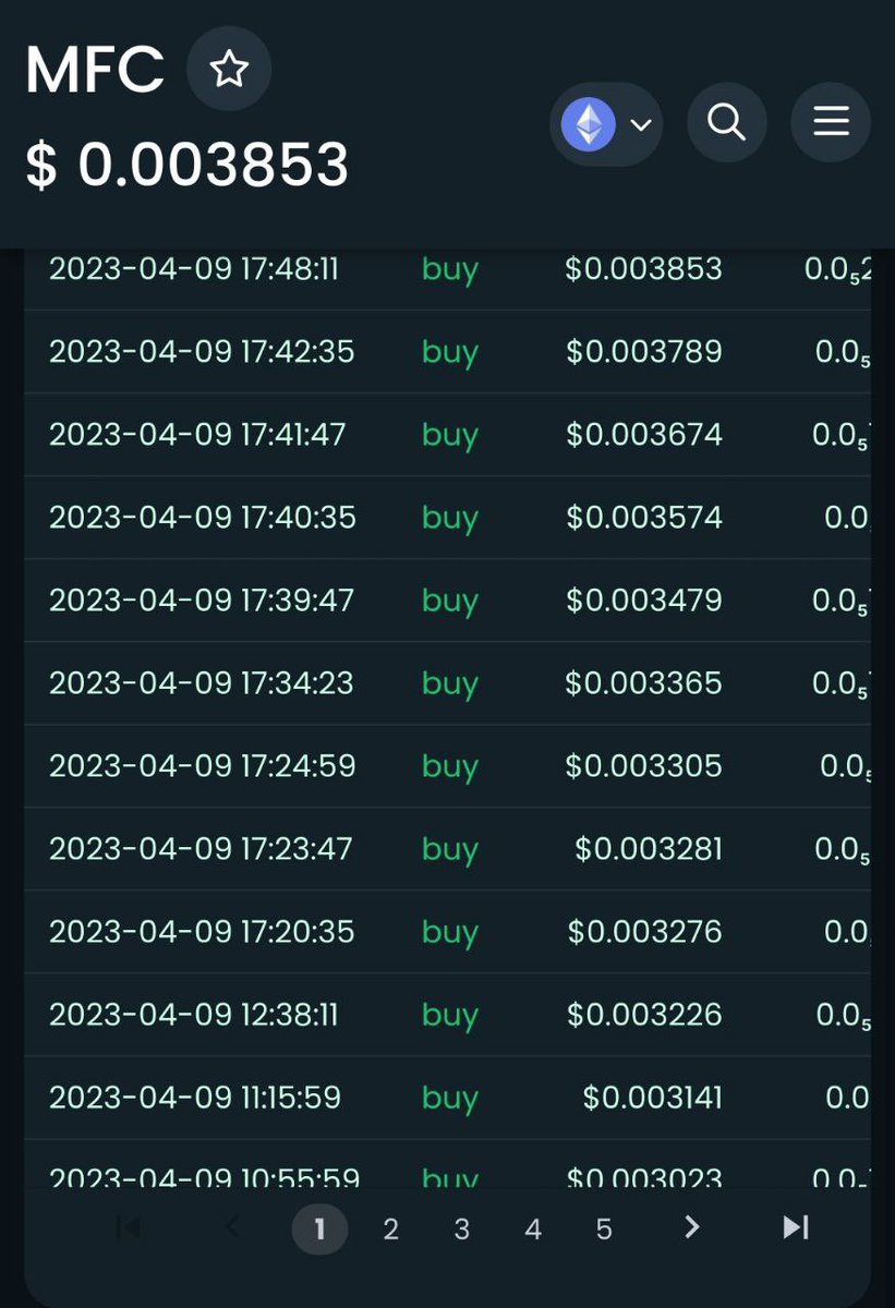FL0Wst8's tweet photo. SOLIDDD green wall being built over at $MFC 

And I’m not surprised in the slightest. The road to $1 will be swift and violent 👀🚀
@WorldWideMFC #100x https://t.co/Utk8a5AsX8