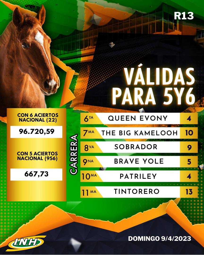 OficialINH's tweet photo. #Hipismo 🏇| Presentamos los ganadores de las válidas para el 5y6 de la R13 disputada este domingo 9 de abril en el Hipódromo Internacional #LaRinconada.

👉 ¡Vive y siente la emoción del deporte hípico nacional! 🏇🏾🇻🇪 https://t.co/iUFOqZu5Zo
