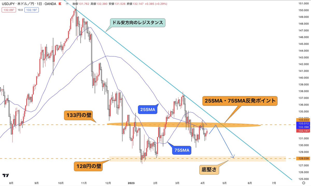 金井 賢 | 為替 / 仮想通貨 tweet media