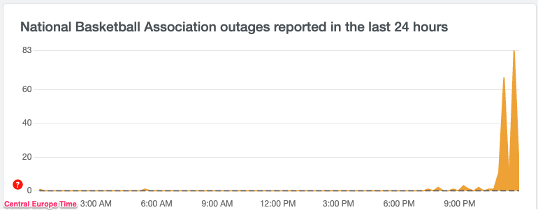 jumand's tweet photo. Lame  @NBAcom  and its LeaguePass suffered outages in the final 5 minutes of the last games of the season.  Predictable surge in traffic met with unreliable availability.  But "its a known issue and the tech team is working hard to fix it." 🙄 https://t.co/CdePvPOAEI