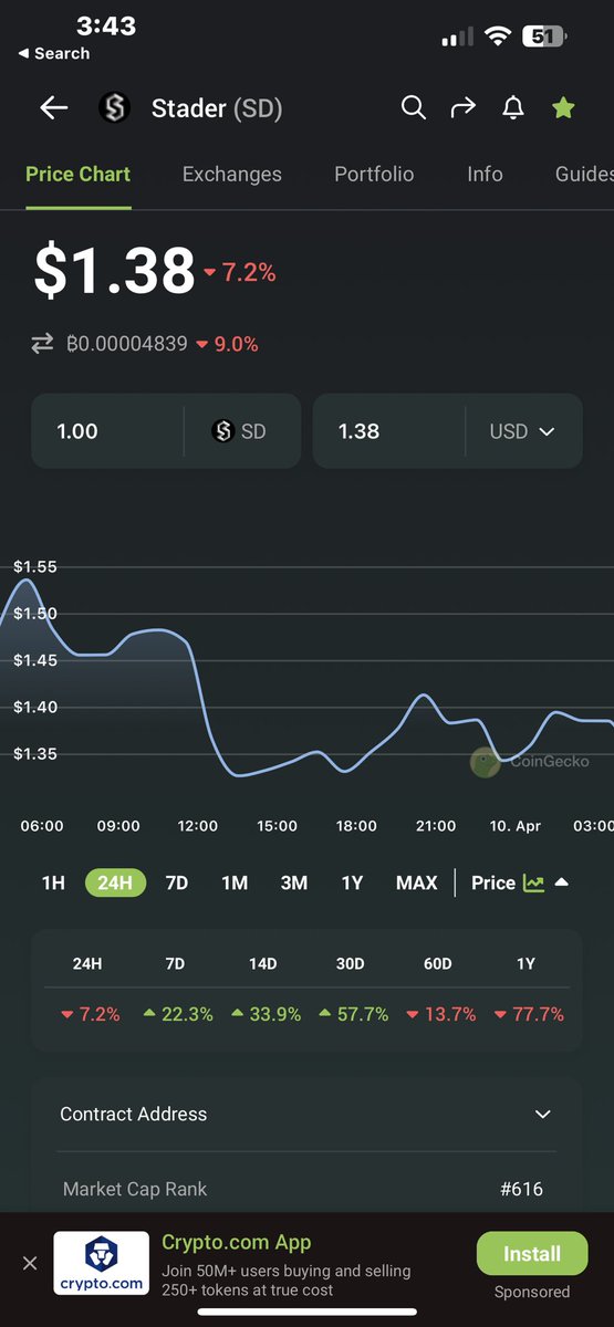skanchwala53's tweet photo. My big lsd bet i put my 5% portfolio per coin at only 3 coins #sd #swise #fxs there ss i am showing below hope u will find ur best lsd for next run😁 https://t.co/HJFzq1lRX8