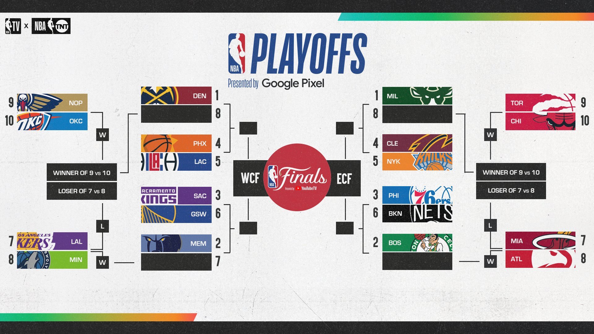 Quando começam os playoffs da NBA? Veja calendário até às finais - Lance!