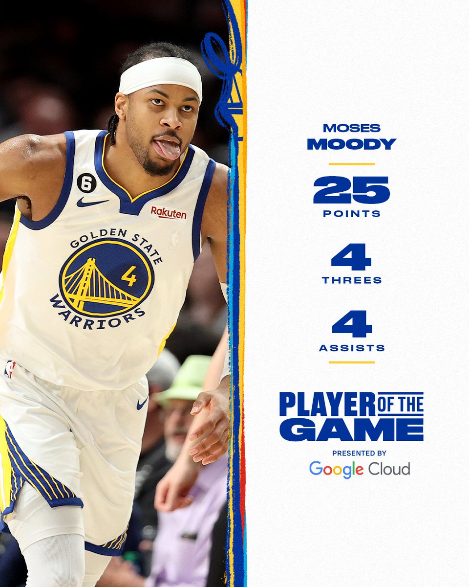 warriors's tweet photo. Off the bench &amp; balled out 

@googlecloud || Player of the Game https://t.co/m3spDZzRpc