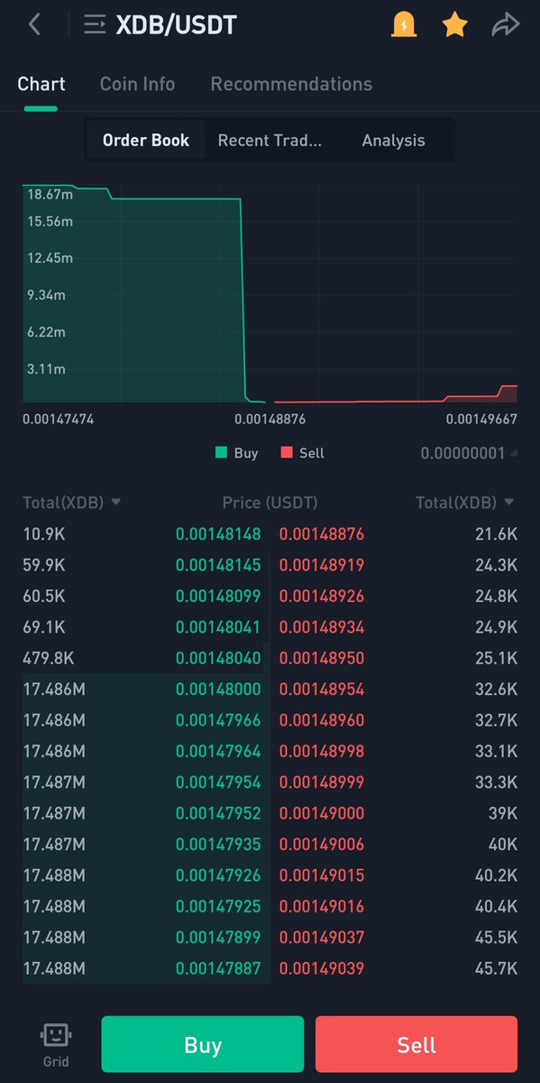cryptospyy's tweet image. $Xdb Whales Are Coming... LFG 🚀🚀