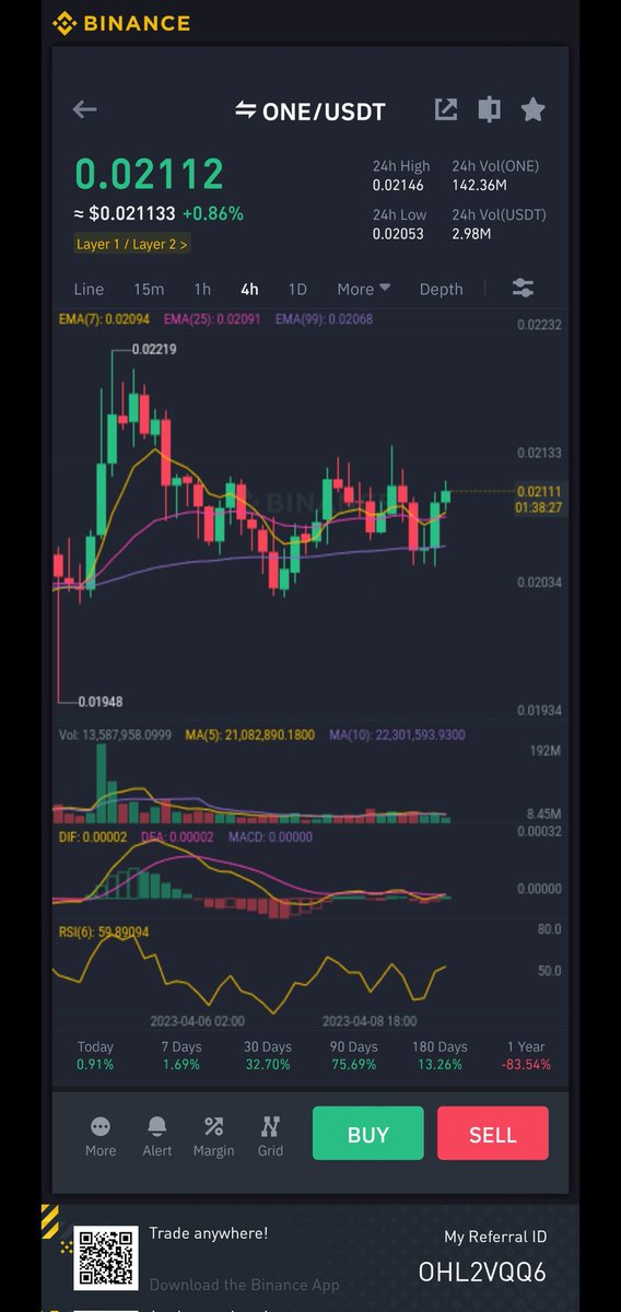 RulesTarred3's tweet photo. $ONE/#USDT

🟢Entry: 0.019 - 0.021

🎯Target:

1️⃣: 0.02180
2️⃣: 0.02196
3️⃣: 0.02218
4️⃣: 0.02253

🔴Stop: 0.018

#cryptotrading #altcoin #CryptoSignals #Bitcoin #CryptoNews #Altcoins #BTC #cryptocurrency #BINANCE #XRP #SIGNALS https://t.co/NpVf7ZjFBj