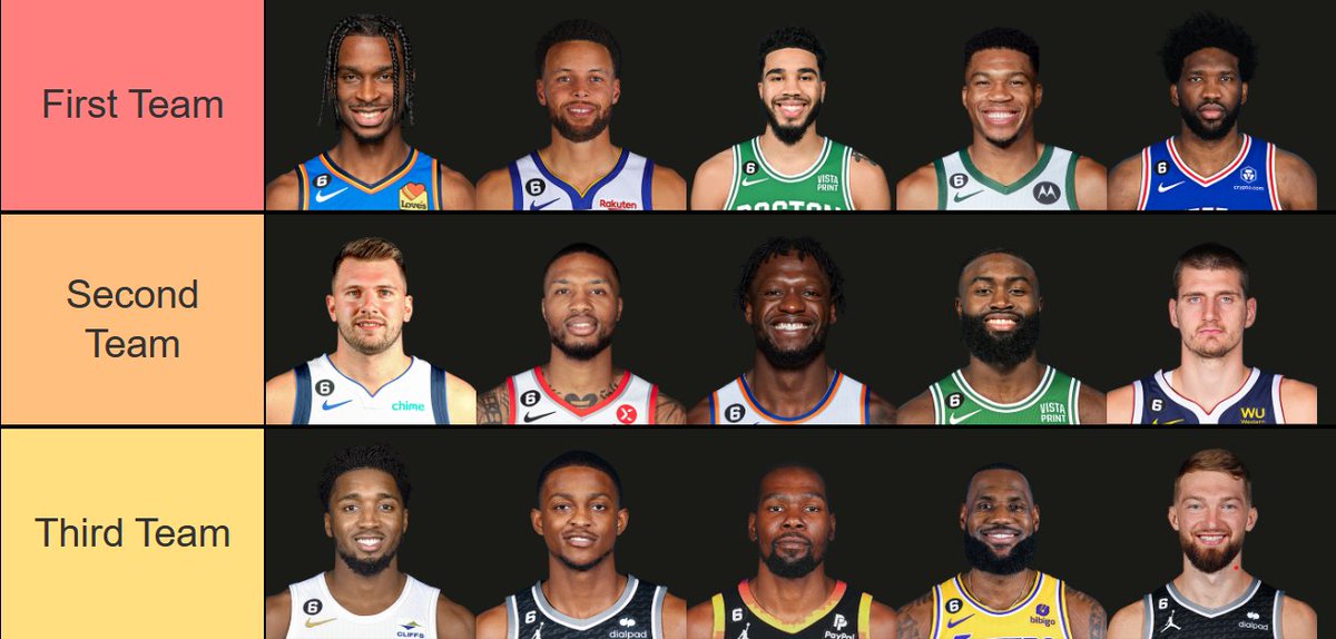 GiftedUpdates_'s tweet photo. #TheLockerRoom's 2023 ALL-NBA &amp; ALL-DEFENSE TEAM PROJECTIONS

🔴Selection Stream: https://t.co/HV0zwmlPDT

🔵Join The LockerRoom Community: https://t.co/GEobDa0qY0 https://t.co/tdRuSkSGKk