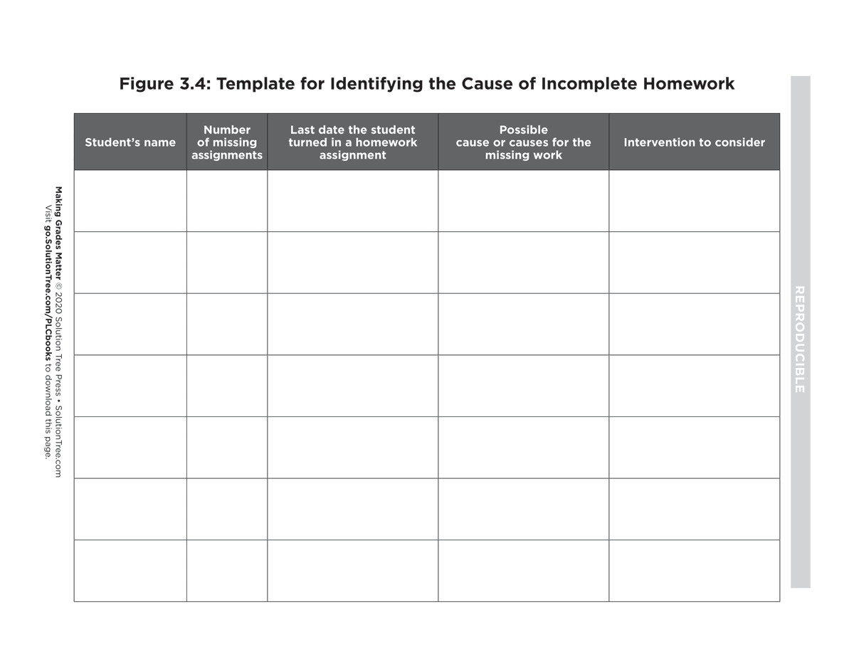 Use this Template for Identifying the Cause of Incomplete Homework. Consider different interventions depending on the student.

Download this and more from Making Grades Matter. bit.ly/3Dedik4