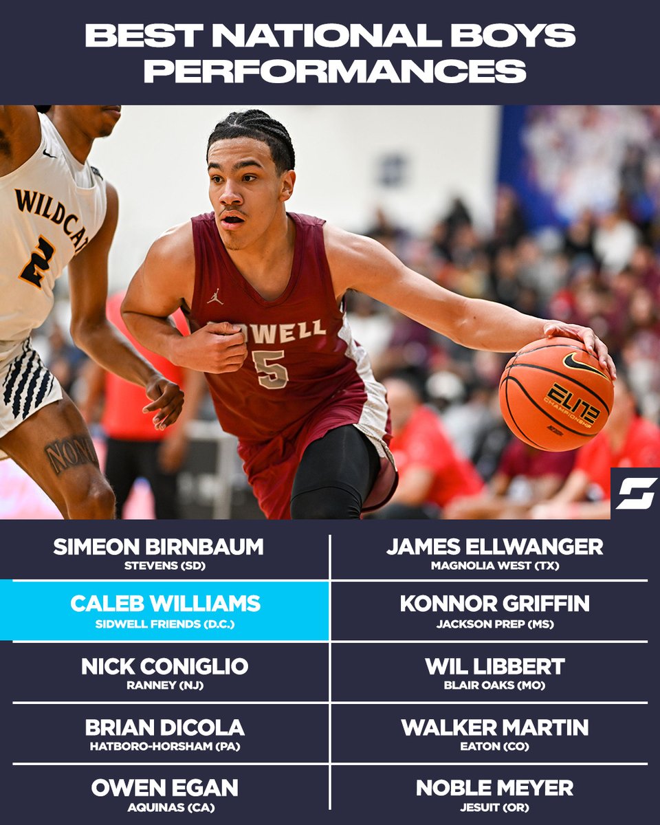 Check out some of the best boys performances from around the country this past week 👀

Full list of standout athletes ⬇️ news.scorebooklive.com/national/2023/…