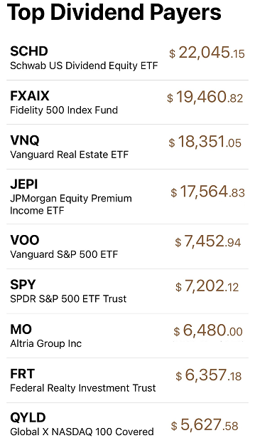 Minted On Twitter Top Dividend Payers N Working On Getting VOO Into 