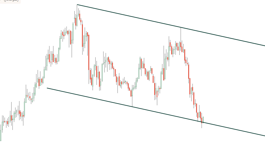 الأسهم-طايل- الأمريكية tweet media