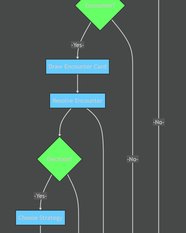 adam_x_mentis's tweet photo. Thanks today goes to @SamRamaswami for his Medium article:
https://t.co/9WZKnTrA4U
ChatGPT can output Mermaid, a flowchart and diagram making tool.
Let's dive in...
๐๐ณ๏ธ๐๐งต
#100DaysOfChatGPT
Every Play is a Winner @AtmanAcademy https://t.co/wVV22wejDO