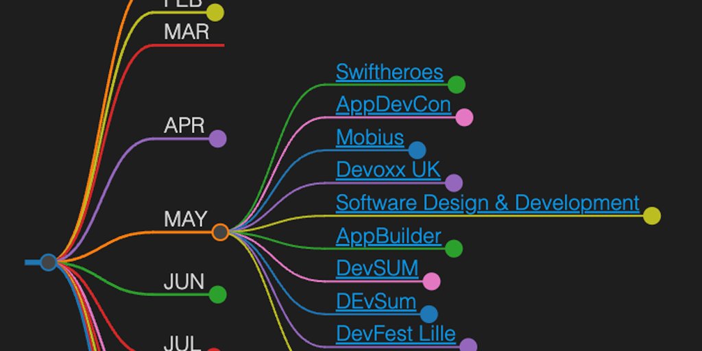 __brah's tweet image. 📅👨‍💻 I know how tough it can be to get an up-to-date conference calendar. I&apos;m give it a try with a markdown to mindmap based solution for keeping track of my favorite tech conf and their CFPs. Check out the repo here 👉🏼 github.com/gbrah/tech-cfp… 🚀 #techconferences #callforpapers