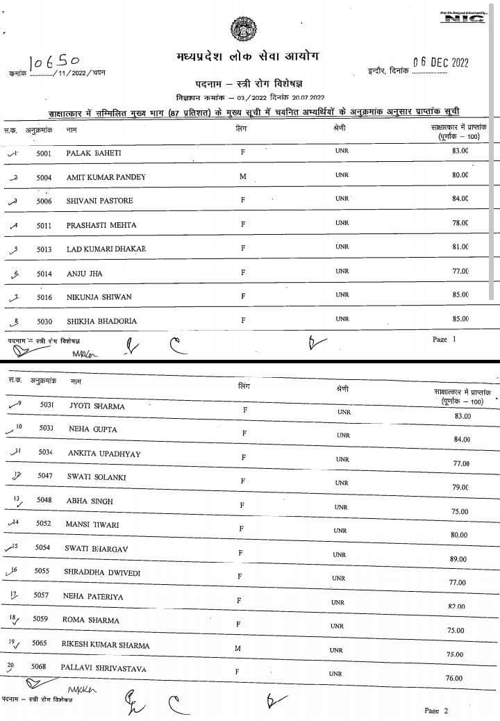 PRADEEPPATEL06's tweet image. यह मध्य प्रदेश लोक सेवा आयोग का रिजल्ट है।
जनरल कैटेगरी और OBC, SC को साक्षात्कार में दिए गए नंबरों पर ध्यान दीजिए।
जनरल कटेगरी के लोगों को 75 से ऊपर नंबर दिए गए हैं।जबकि OBC, SC के अभ्यार्थियों को 40,50 नंबर!🥺
#MPPSC #MppscResult
@OBC_MP @MandalArmy_ @NEYU4INDIA @OfficeOfKNath