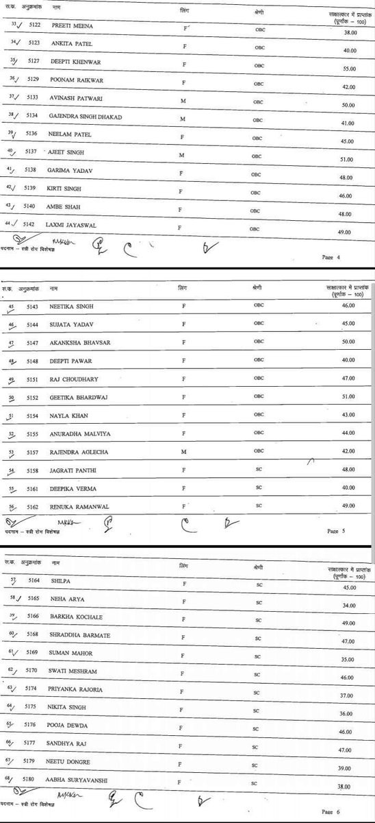 PRADEEPPATEL06's tweet image. यह मध्य प्रदेश लोक सेवा आयोग का रिजल्ट है।
जनरल कैटेगरी और OBC, SC को साक्षात्कार में दिए गए नंबरों पर ध्यान दीजिए।
जनरल कटेगरी के लोगों को 75 से ऊपर नंबर दिए गए हैं।जबकि OBC, SC के अभ्यार्थियों को 40,50 नंबर!🥺
#MPPSC #MppscResult
@OBC_MP @MandalArmy_ @NEYU4INDIA @OfficeOfKNath