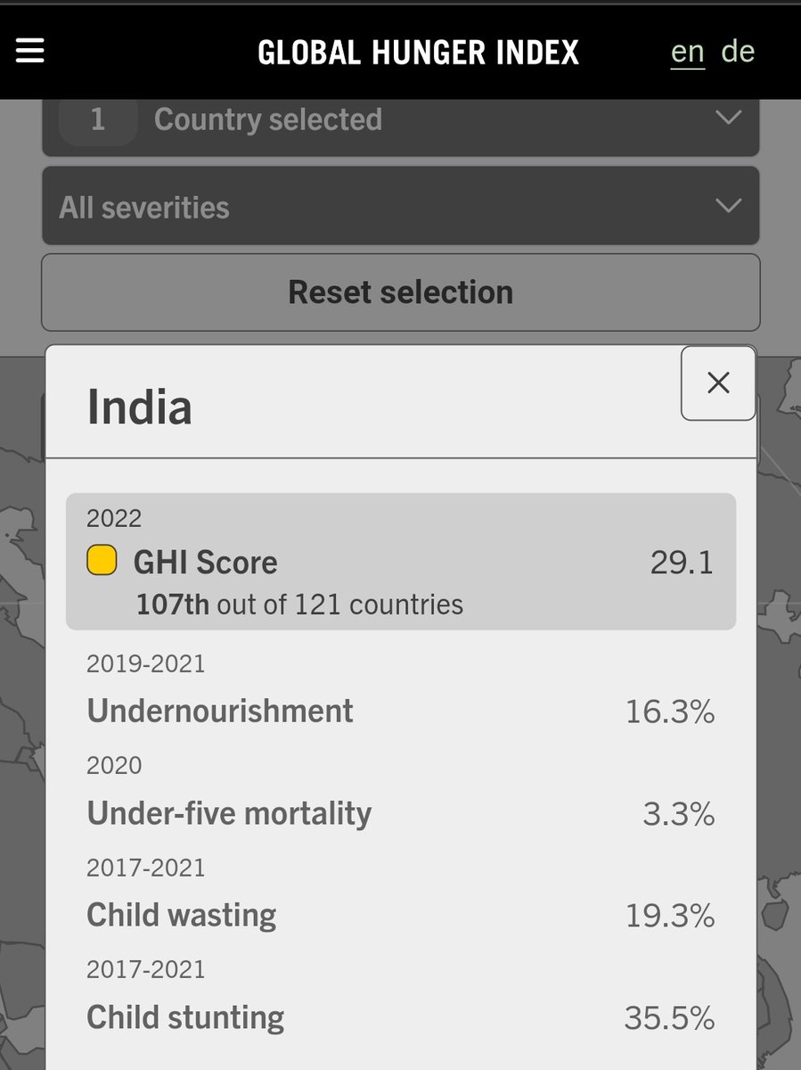 apatriotcitizen's tweet image. India 107th out of 121 wow A Great Feat By India Regarding The Global Hunger Index, I guess we are the second worst country in Asia 🥴😑

#globalhungerindex2022