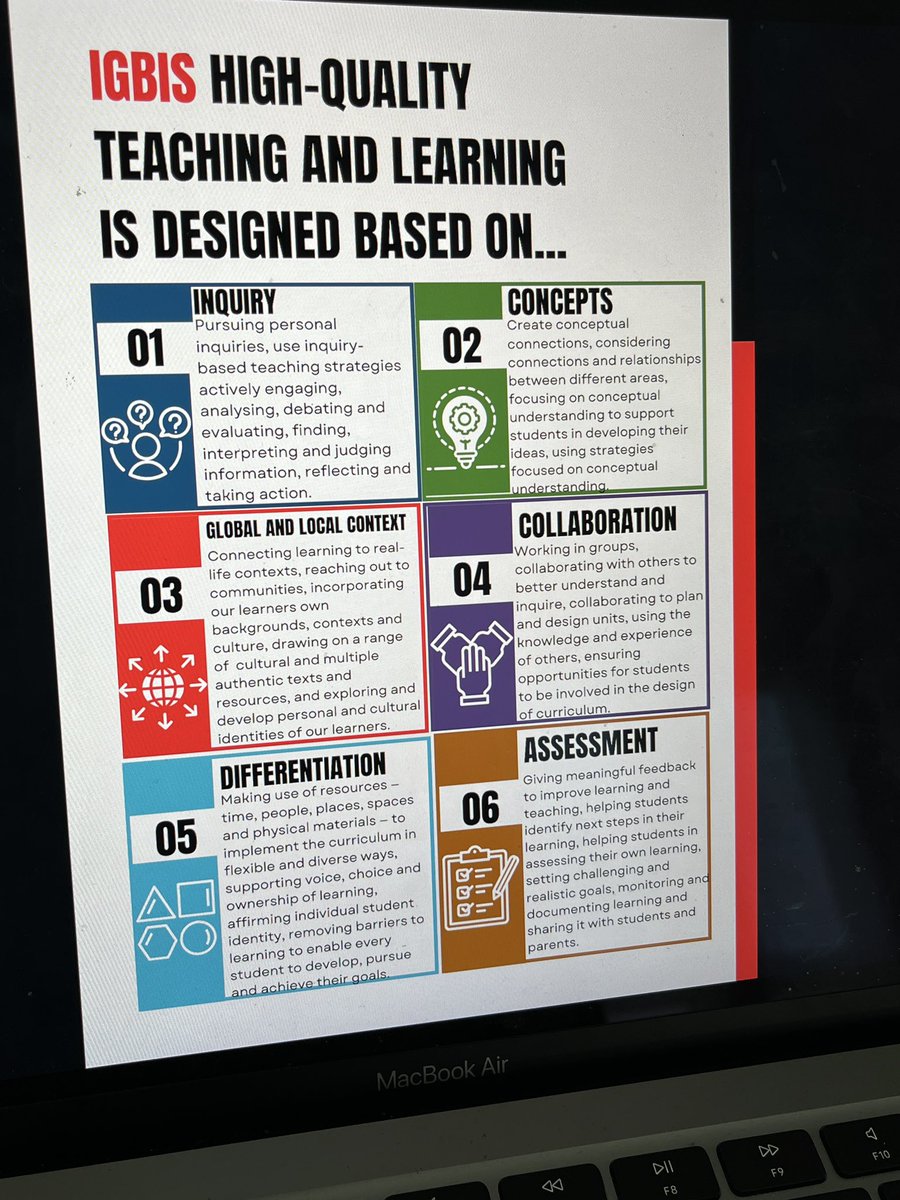 chojnacka_aga's tweet photo. Creating a framework of reflective reference for our practitioners. #edutwitter #teachertwitter #hqtl #teaching #learning #pyp #dp #myp #inquiry https://t.co/2A9Bz43Ne0
