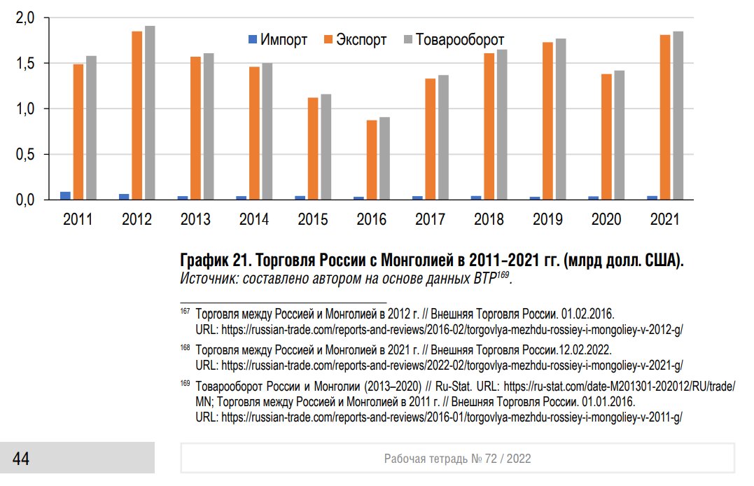 ОХУ Монголд сүүлийн 30 жилийн турш манай гараг дээр байхгүй харгис хэрцгий, хатуу ширүүн худалдааны дайн зарласан, худалдааны балансыг нь хар даа, өөрсдийнх нь гаргасан тайлан.