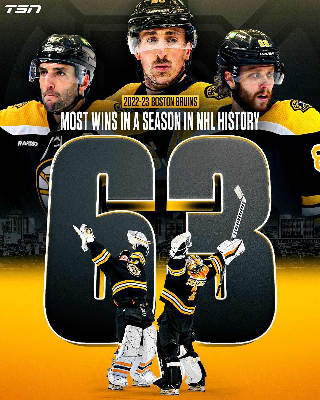 TSN on X: "63 WINS FOR THE BRUINS 😮 No team in NHL history has won more  games in a season than the 2022-23 Boston Bruins. https://t.co/Kid8zVka5U"  / X