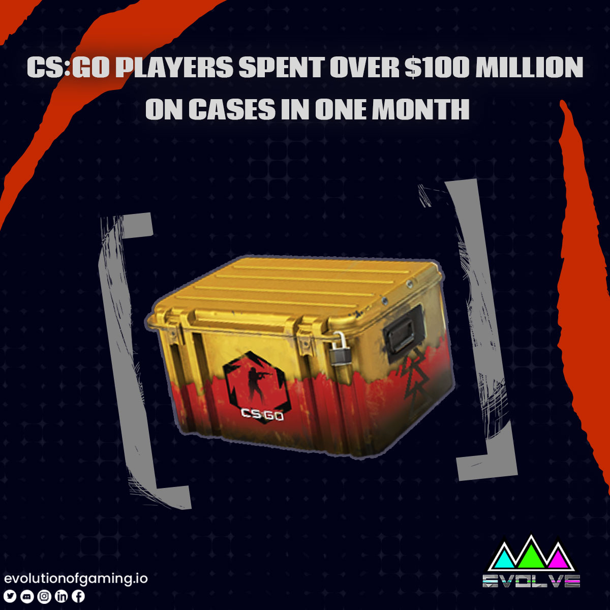 Evolution of Gaming tweet media