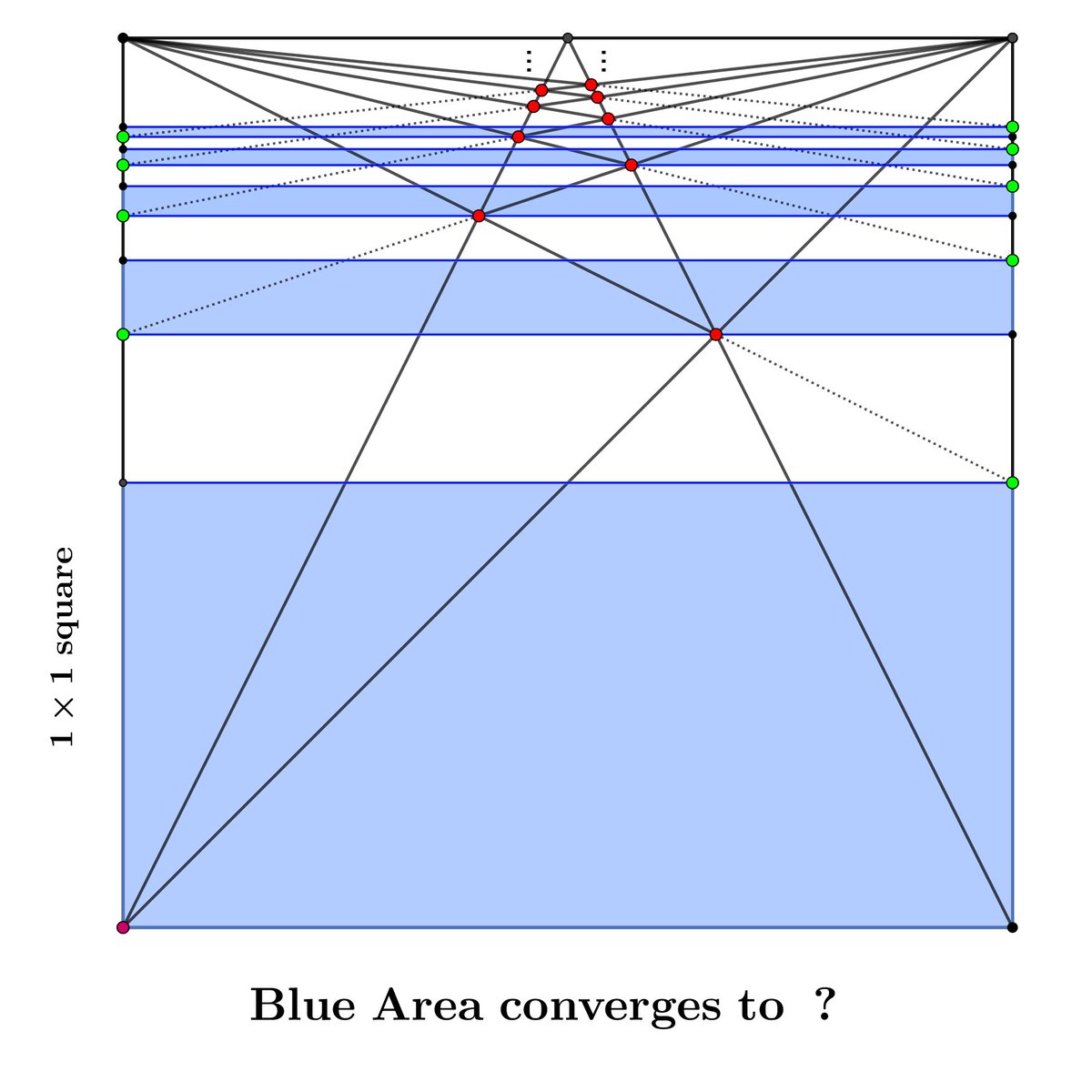 <a href="/JohnMic58788564/">John Michael</a> Hope you don't mind my adding yet another derived from your construction.

(The previous green, and your yellow puzzle, had strips defined by intersection pts along the triangle. This one has strips defined by intersection pts on the sides of the square.)