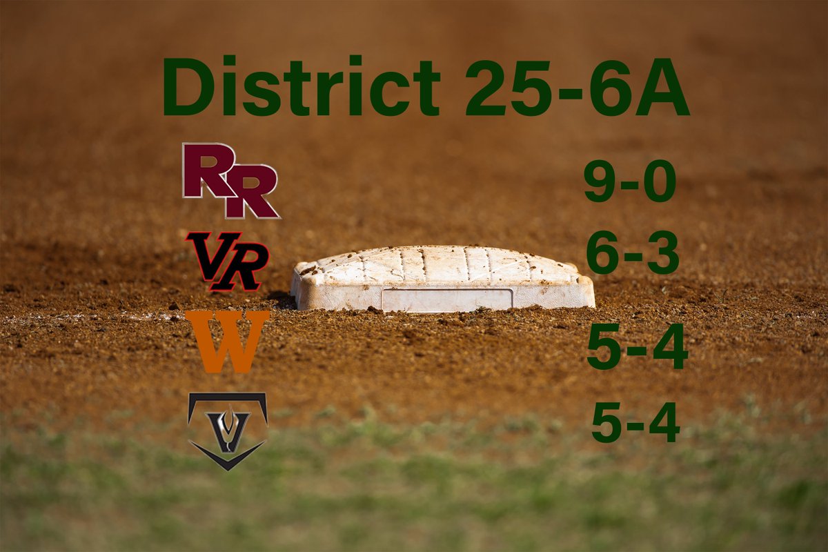 Donald J Boyles (@donaldjboyles) on Twitter photo The big series of the week in #District256A will be between <a href="/WWoodBaseball/">Westwood Baseball</a>(5-4) <a href="/spt_baseball/">Stony Point Baseball</a>(4-5)
<a href="/Rockhardball/">Rock Hardball</a> & <a href="/McNeilBaseball/">McNeil Baseball</a>(3-6)
<a href="/vrhsbaseball/">Vista Ridge High School Baseball</a> & Manor(0-9) The big series of the week in #District256A will be between <a href="/WWoodBaseball/">Westwood Baseball</a>(5-4) <a href="/spt_baseball/">Stony Point Baseball</a>(4-5)
<a href="/Rockhardball/">Rock Hardball</a> & <a href="/McNeilBaseball/">McNeil Baseball</a>(3-6)
<a href="/vrhsbaseball/">Vista Ridge High School Baseball</a> & Manor(0-9)