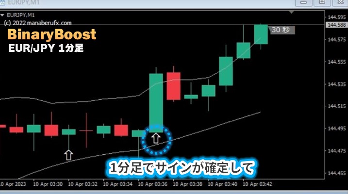 sho_forex's tweet photo. 【HighLow完全攻略】このツールが30秒を制す！最短最速で稼げる究極のサインツール『BinaryBoost』

4/10   9:43　#EURJPY 

✅1分足でサインが確定して
✅秒足でサインが確定したらエントリー
  →   30秒ﾀｰﾎﾞで３勝１敗

#バイナリー #サインツール #BinaryBoost https://t.co/0mqon1liMX